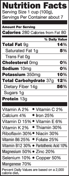 Nutrition For All